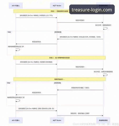DBPT账户登录 多宝平台官网最新动态:DBPT账户登录安全通道全面升级,技术实测对比解析