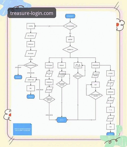 DBPT登录通道 多宝平台登录通道使用教程:从找到入口到安全注册全流程解析